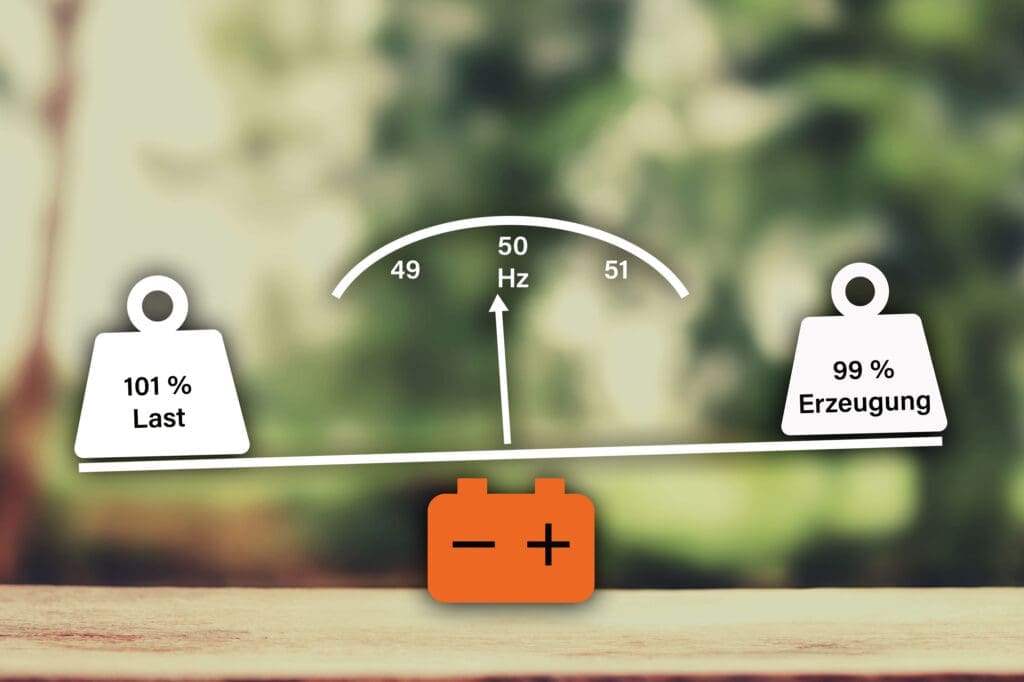 Frequenzregulierung durch Batteriespeicher - Durch den Ladevorgang wird überschüssige Energie (> 50 Hz) eingespeist und durch die Entladung bei zu hoher Last (< 50 Hz) abgegeben